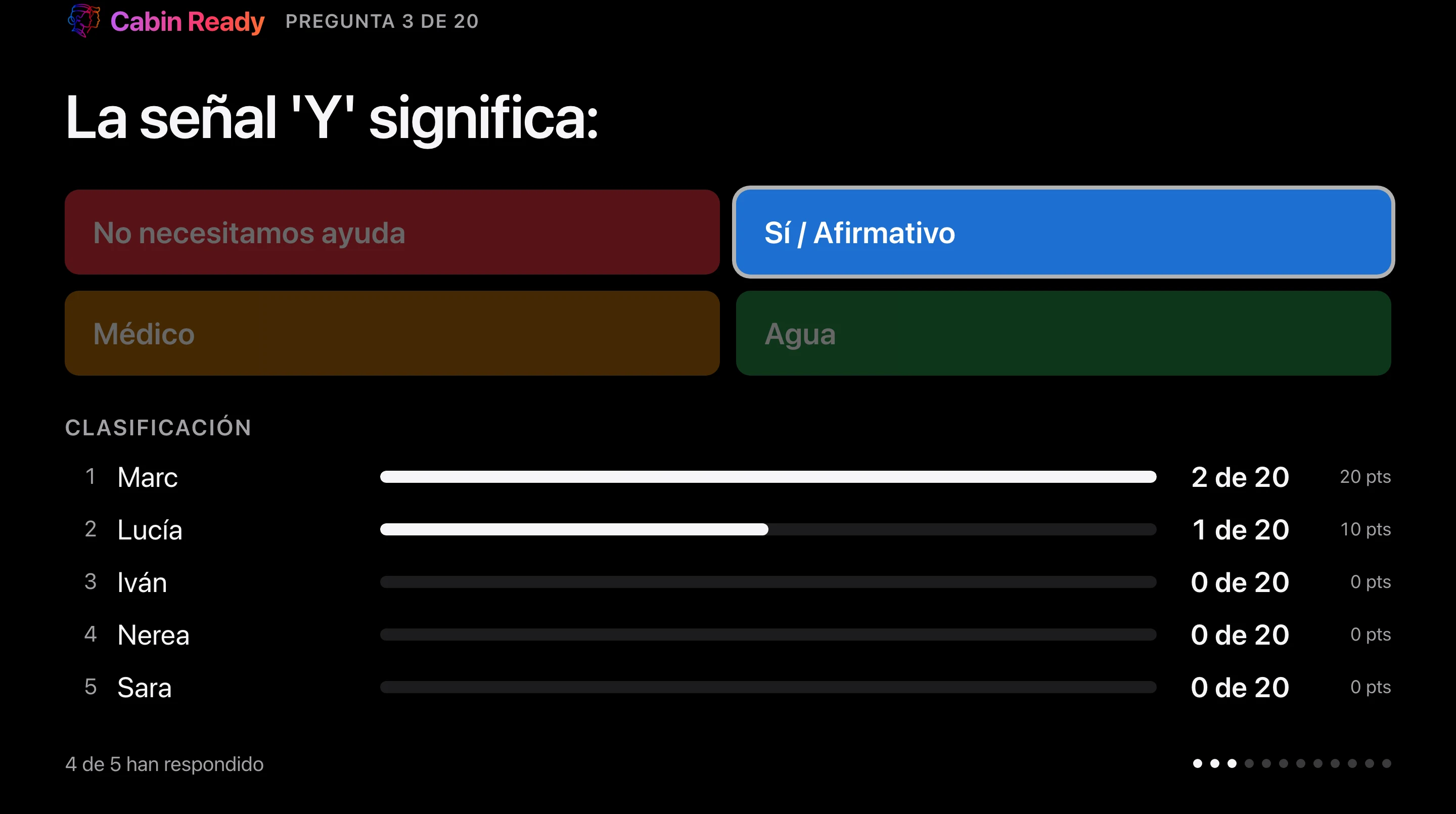 La pantalla de una partida proyectada en clase: la pregunta, las cuatro opciones con la correcta marcada y la clasificación de los cinco jugadores.